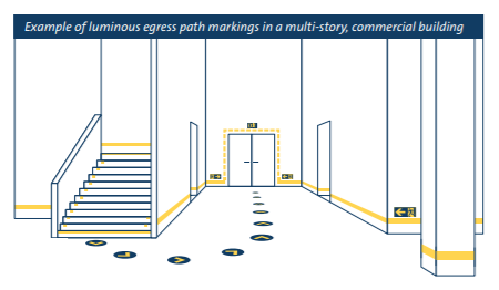 A quick reference guide to Luminous Egress Lighting