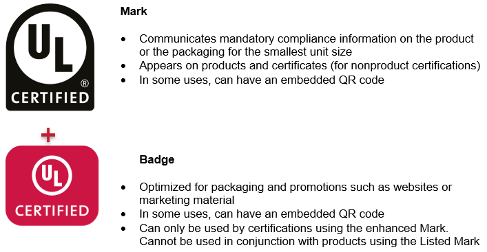 ul standards downloads for free