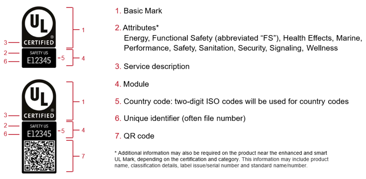 ul standards downloads for free