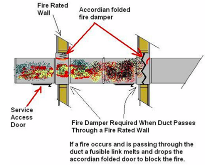 Dampers Ul Marking And Guide Code Authorities - Fire Damper Rating For 2 Hour Wall