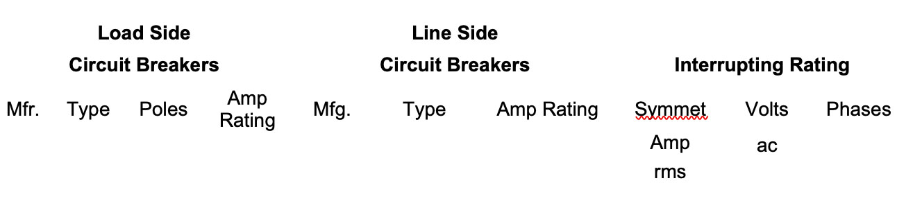 Circuit Breakers Table